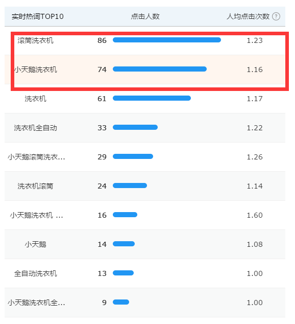 京東搜索的流量-如何降低跳失率呢?